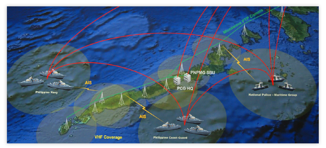 Groundseabasedsurveillance